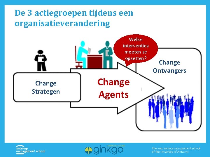 De 3 actiegroepen tijdens een organisatieverandering Welke interventies moeten ze opzetten? Change Strategen Change