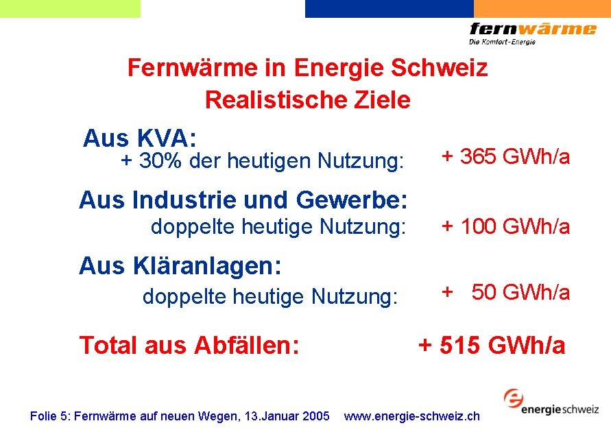 Fernwärme in Energie Schweiz Realistische Ziele Aus KVA: + 30% der heutigen Nutzung: +