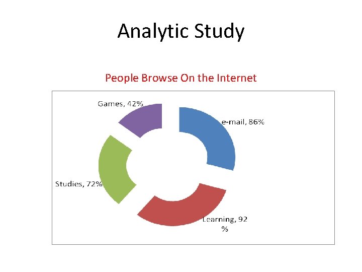 Analytic Study People Browse On the Internet 