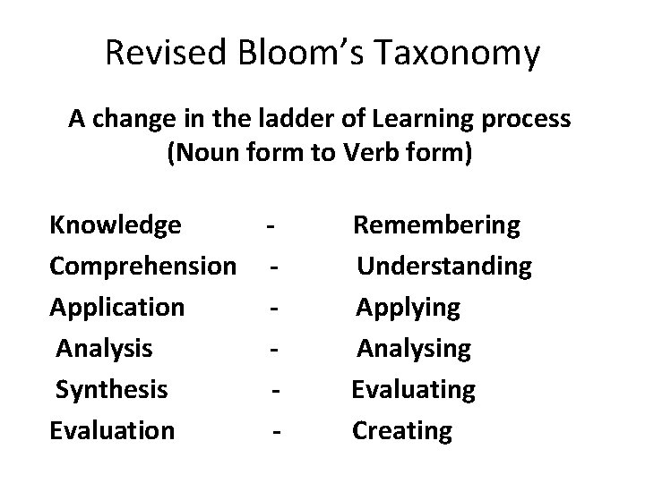 Revised Bloom’s Taxonomy A change in the ladder of Learning process (Noun form to