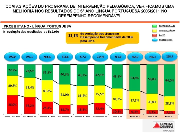 COM AS AÇÕES DO PROGRAMA DE INTERVENÇÃO PEDAGÓGICA, VERIFICAMOS UMA MELHORIA NOS RESULTADOS DO