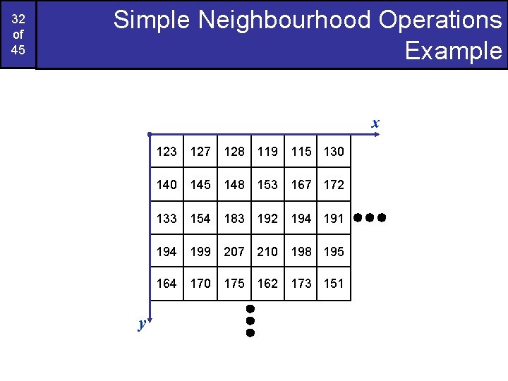 32 of 45 Simple Neighbourhood Operations Example x 123 127 128 119 115 130