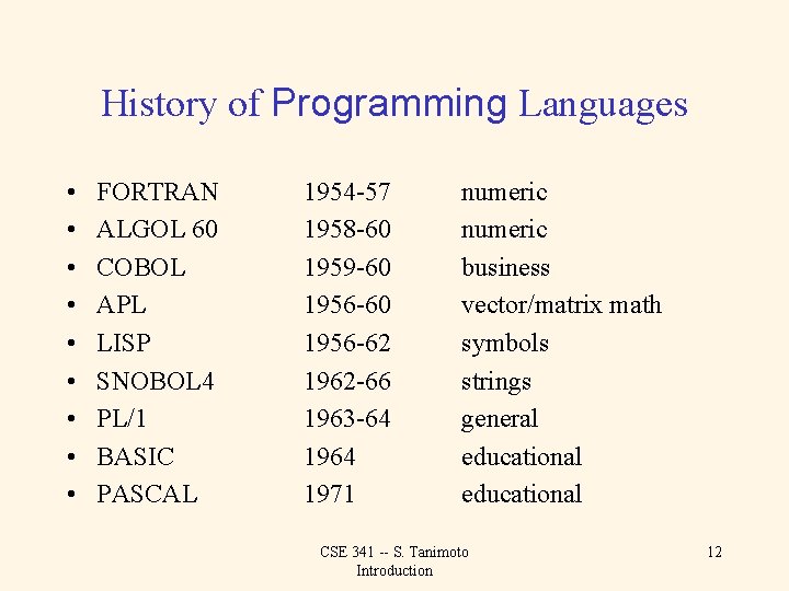 History of Programming Languages • • • FORTRAN ALGOL 60 COBOL APL LISP SNOBOL