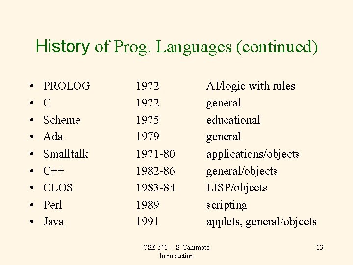 History of Prog. Languages (continued) • • • PROLOG C Scheme Ada Smalltalk C++