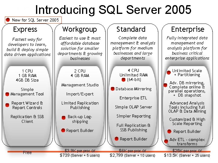 Product Update SQL Server Visual Studio Biz Talk
