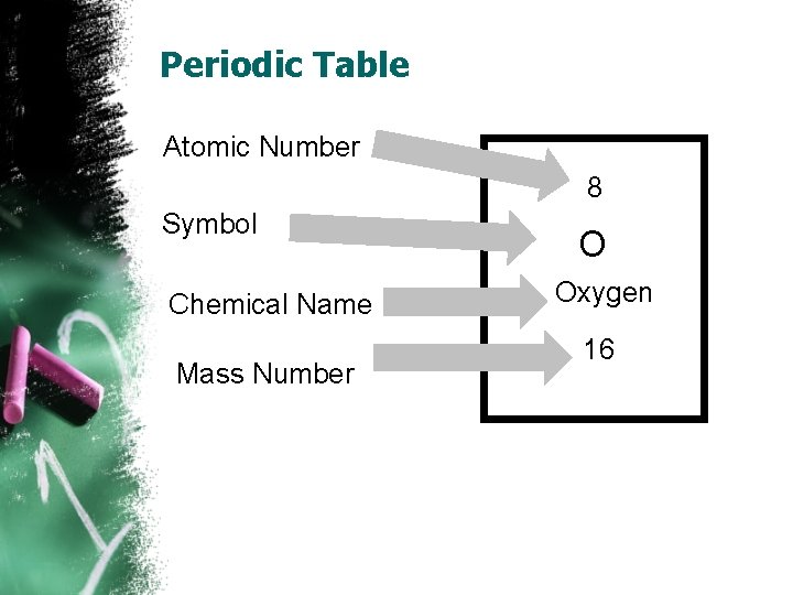 Periodic Table Atomic Number 8 Symbol Chemical Name Mass Number O Oxygen 16 