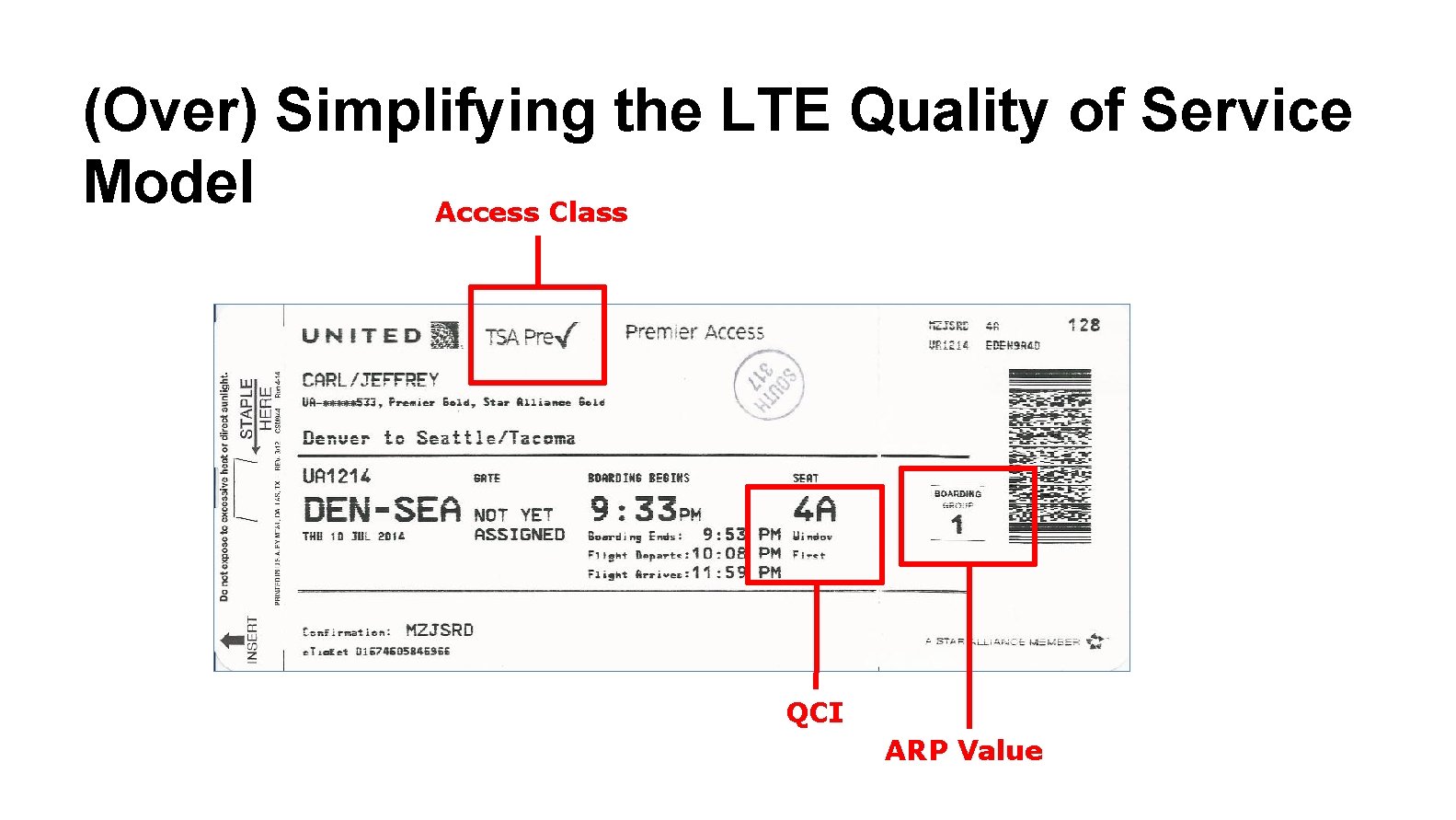6 (Over) Simplifying the LTE Quality of Service Model Access Class QCI ARP Value 6 (Over) Simplifying the LTE Quality of Service Model Access Class QCI ARP Value