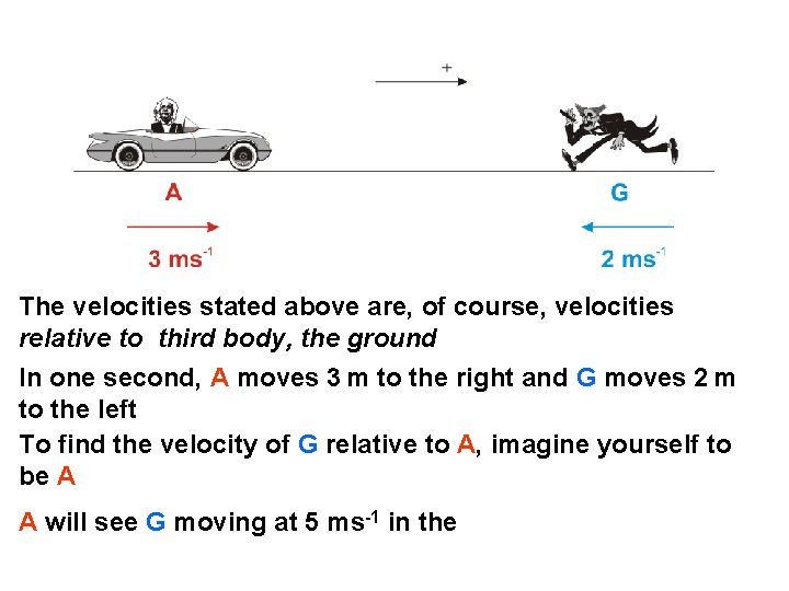 The velocities stated above are, of course, velocities relative to third body, the ground