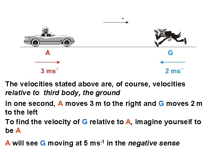 The velocities stated above are, of course, velocities relative to third body, the ground