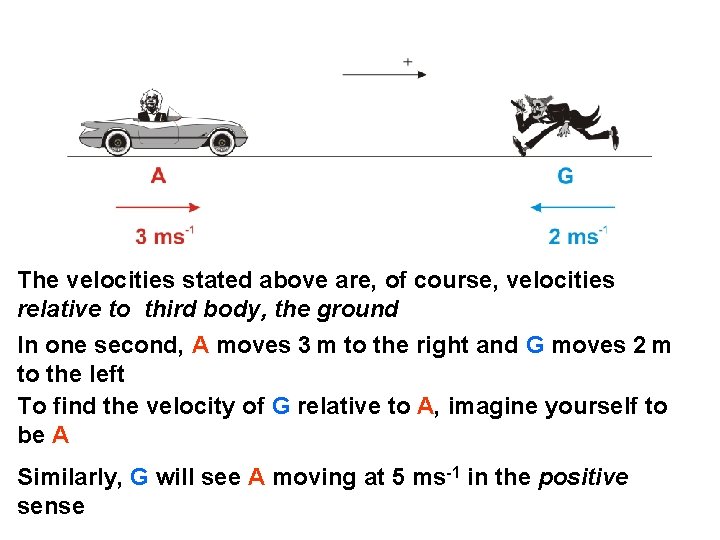 The velocities stated above are, of course, velocities relative to third body, the ground