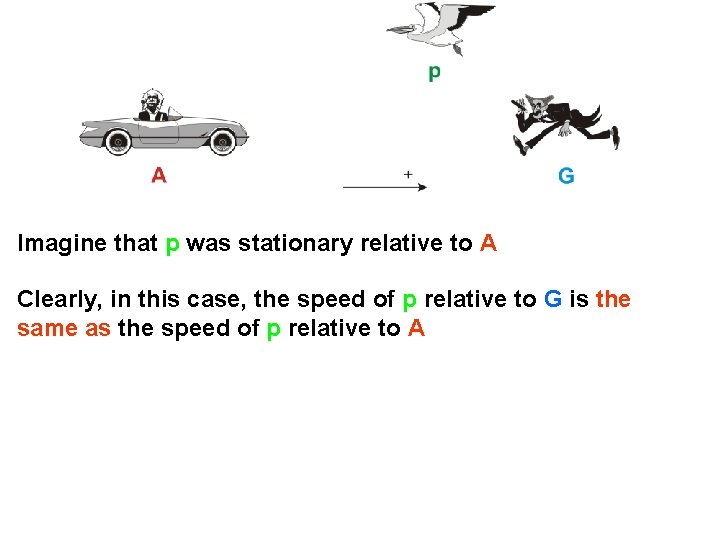 Imagine that p was stationary relative to A Clearly, in this case, the speed