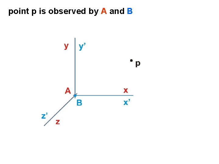 point p is observed by A and B 