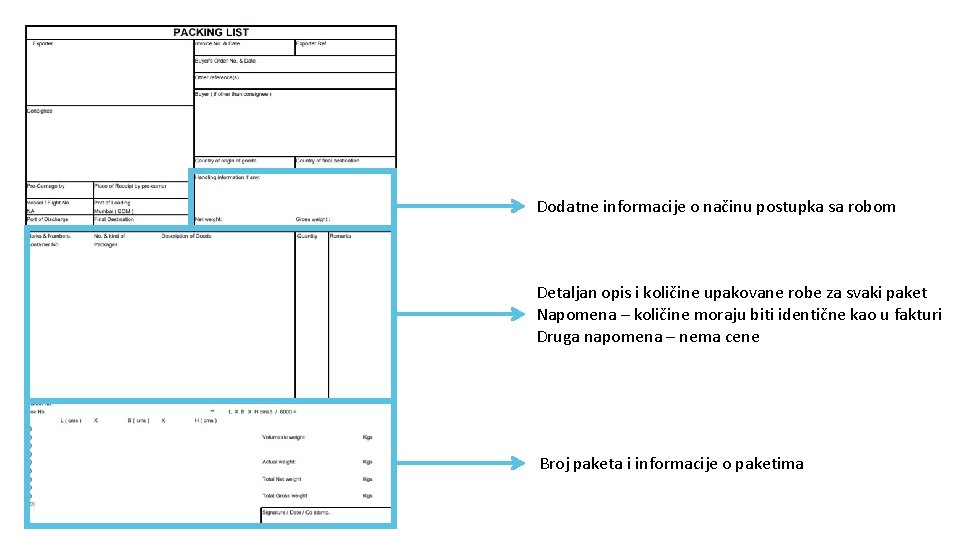 Dodatne informacije o načinu postupka sa robom Detaljan opis i količine upakovane robe za