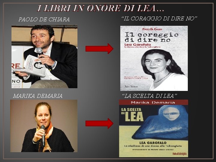 I LIBRI IN ONORE DI LEA… PAOLO DE CHIARA MARIKA DEMARIA “IL CORAGGIO DI