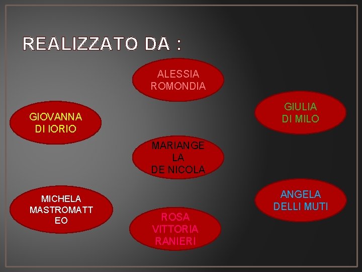 REALIZZATO DA : ALESSIA ROMONDIA GIULIA DI MILO GIOVANNA DI IORIO MARIANGE LA DE
