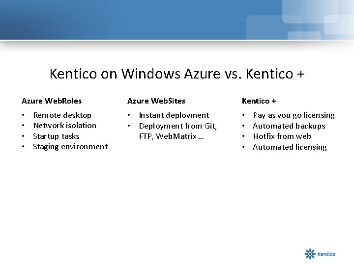 Kentico on Windows Azure vs. Kentico + Azure Web. Roles • • Remote desktop