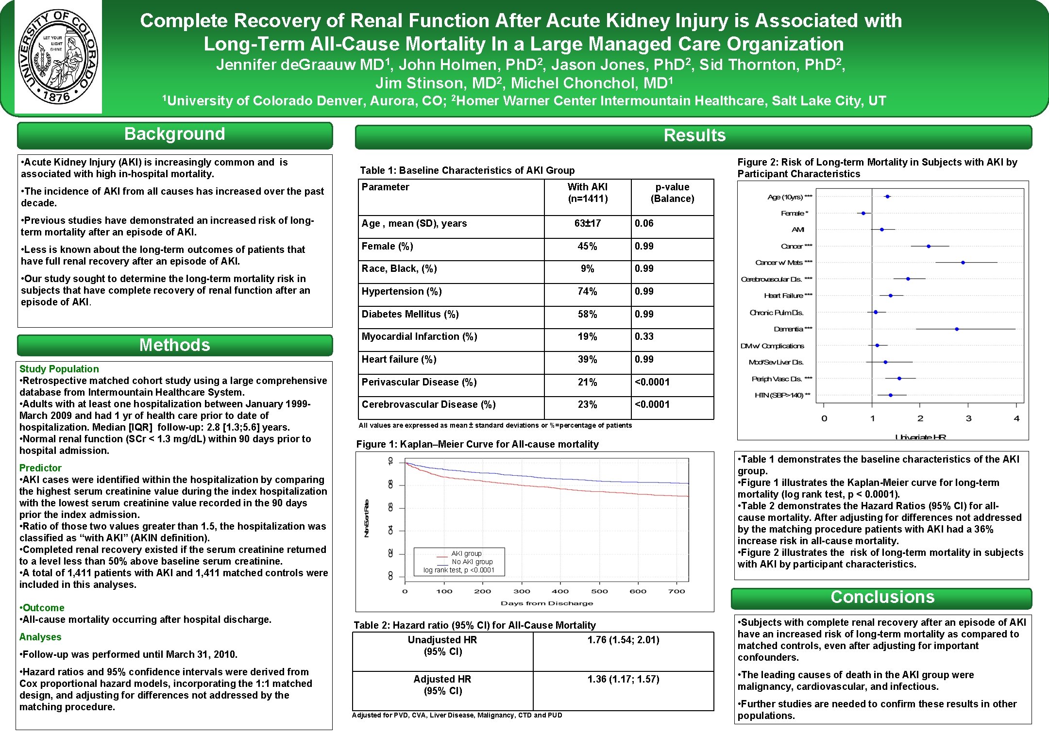 Complete Recovery of Renal Function After Acute Kidney Injury is Associated with Long-Term All-Cause Complete Recovery of Renal Function After Acute Kidney Injury is Associated with Long-Term All-Cause