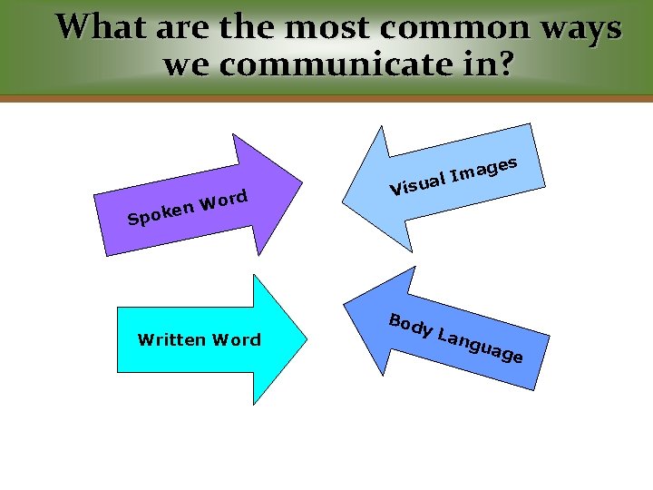 What are the most common ways we communicate in? rd o W en Spok