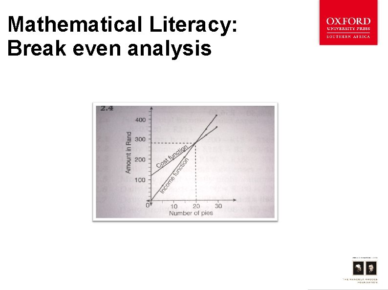Mathematical Literacy: Break even analysis 