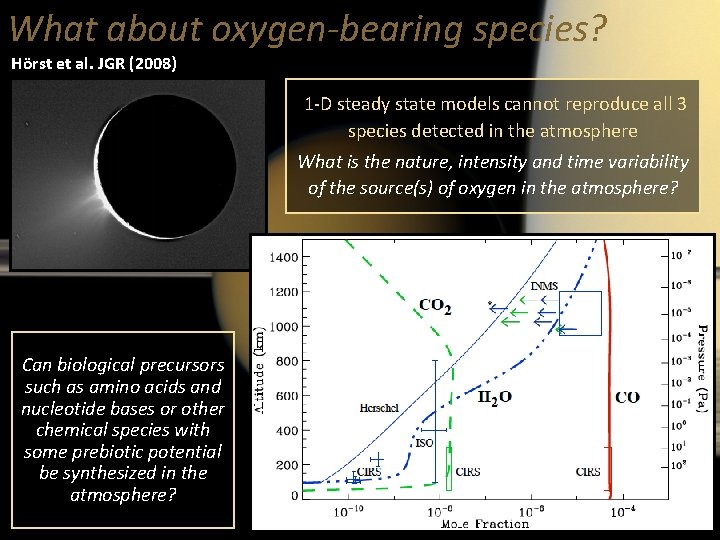 What about oxygen-bearing species? Hörst et al. JGR (2008) 1 -D steady state models