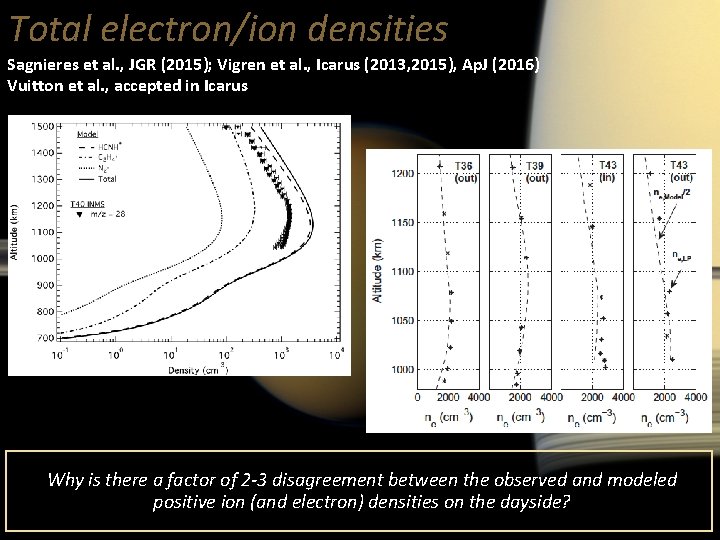 Total electron/ion densities Sagnieres et al. , JGR (2015); Vigren et al. , Icarus