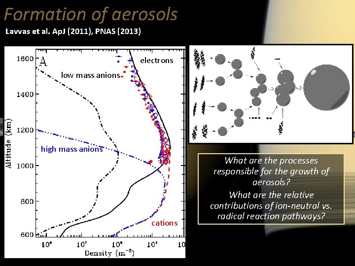 Formation of aerosols Lavvas et al. Ap. J (2011), PNAS (2013) electrons low mass