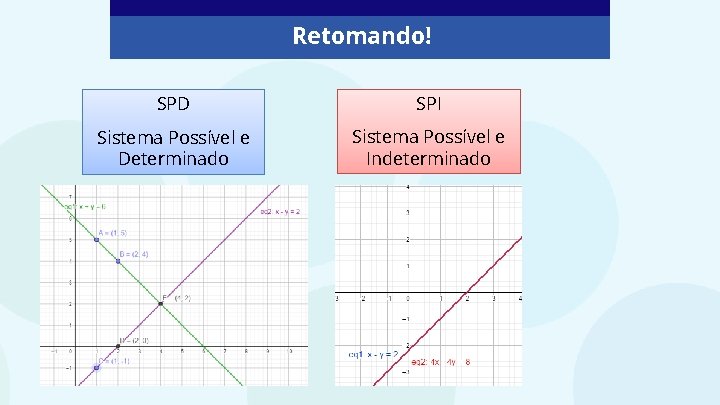 Retomando! SPD SPI Sistema Possível e Determinado Sistema Possível e Indeterminado 