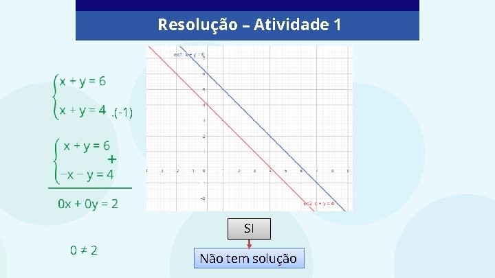 Resolução – Atividade 1 . (-1) + SI 0≠ 2 Não tem solução 