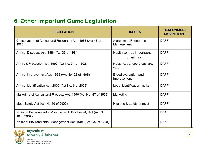 5. Other Important Game Legislation 7 