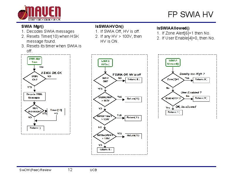FP SWIA HV SWIA Mgr() 1. Decodes SWIA messages 2. Resets Timer(10) when HSK