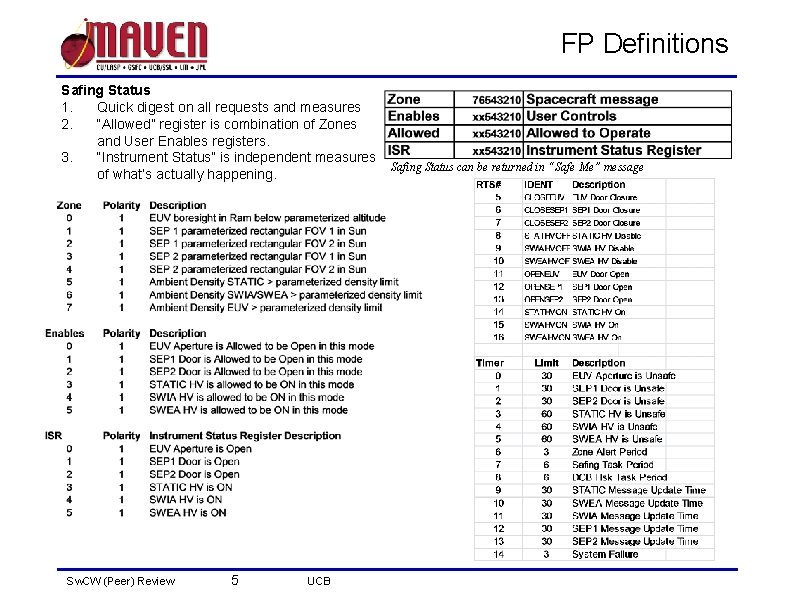 FP Definitions Safing Status 1. Quick digest on all requests and measures 2. “Allowed”