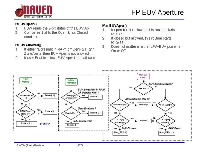 FP EUV Aperture Is. EUVOpen() 1. FSW reads the 2 -bit status of the