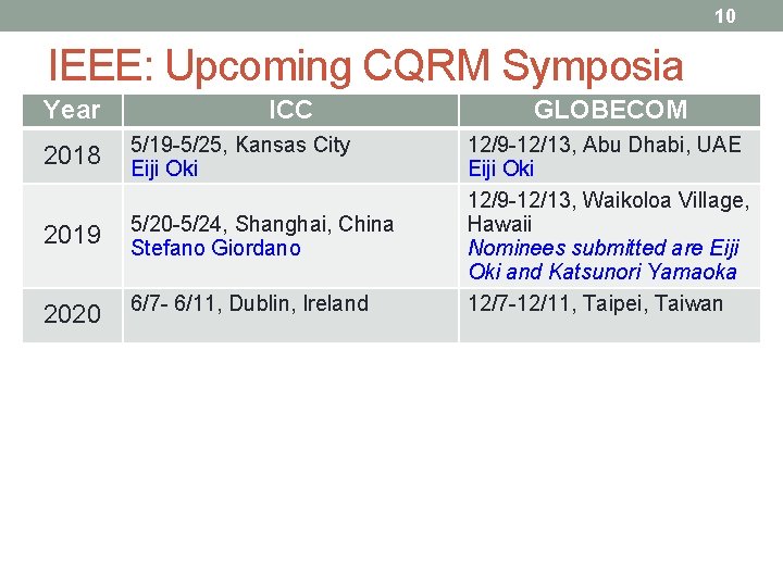 10 IEEE: Upcoming CQRM Symposia Year ICC 2018 5/19 -5/25, Kansas City Eiji Oki