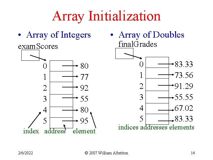 Array Initialization • Array of Integers exam. Scores 0 1 2 3 4 5