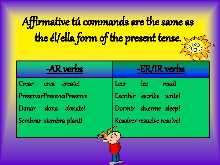 Affirmative tú commands are the same as the él/ella form of the present tense.