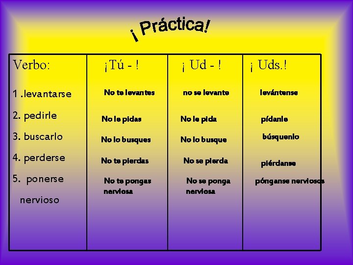 Verbo: ¡Tú - ! ¡ Ud - ! 1. levantarse No te levantes no