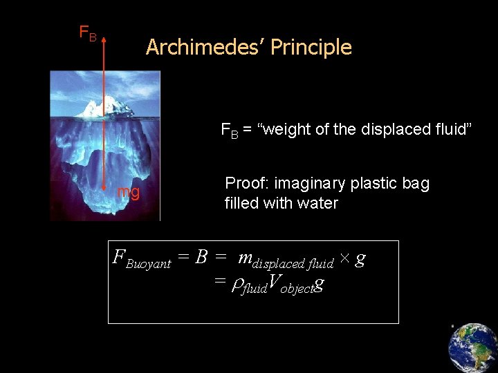 FB Archimedes’ Principle FB = “weight of the displaced fluid” mg Proof: imaginary plastic