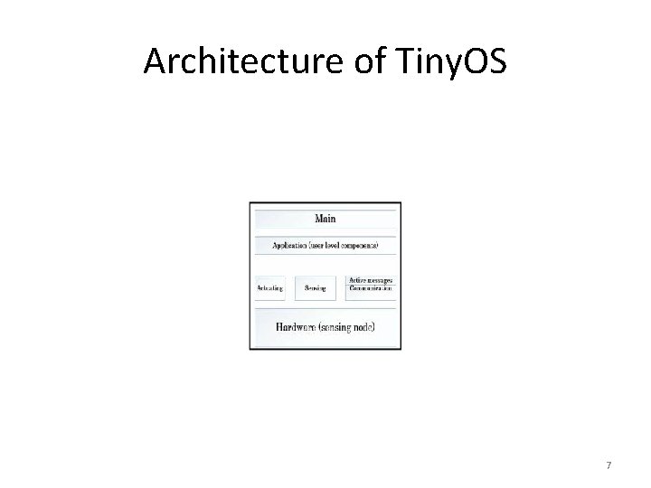 Architecture of Tiny. OS 7 