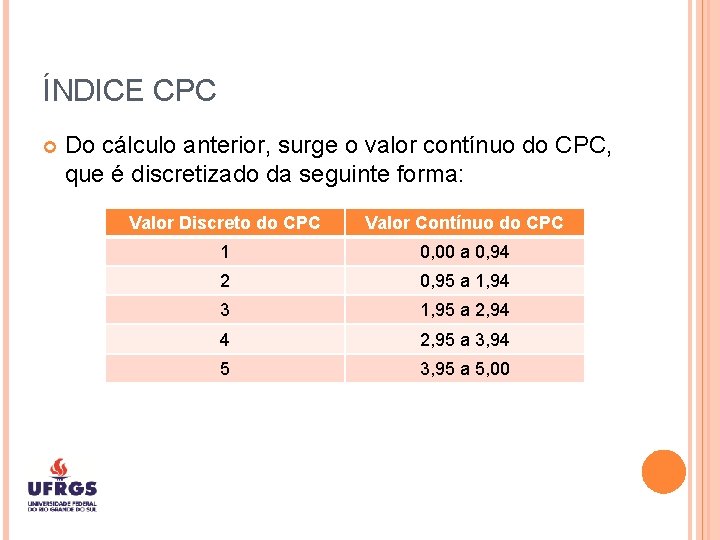 ÍNDICE CPC Do cálculo anterior, surge o valor contínuo do CPC, que é discretizado