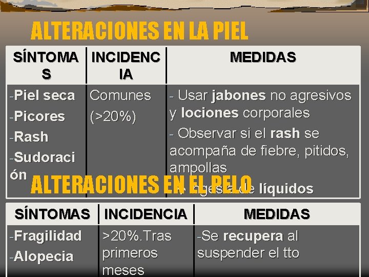 ALTERACIONES EN LA PIEL SÍNTOMA S -Piel seca -Picores -Rash -Sudoraci ón INCIDENC MEDIDAS