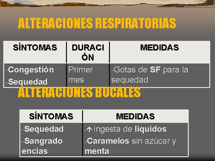 ALTERACIONES RESPIRATORIAS SÍNTOMAS -Congestión -Sequedad DURACI MEDIDAS ÓN Primer -Gotas de SF para la