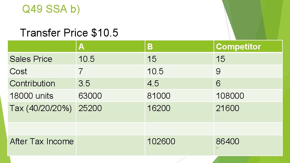 Q 49 SSA b) Transfer Price $10. 5 A Sales Price 10. 5 Cost