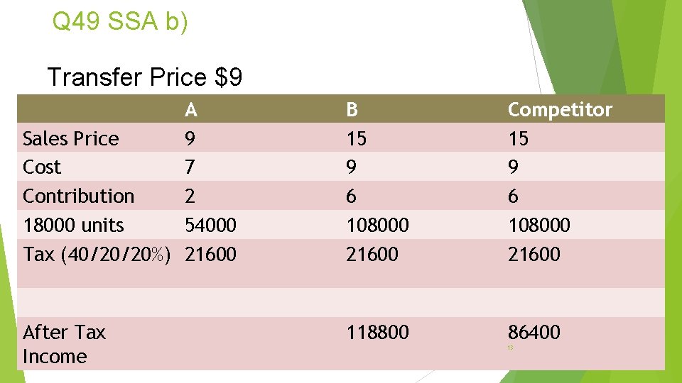 Q 49 SSA b) Transfer Price $9 A Sales Price 9 Cost 7 Contribution