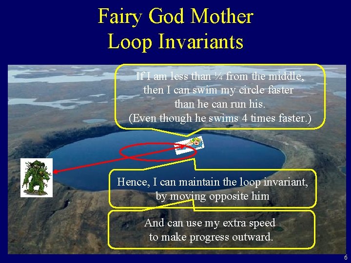 Fairy God Mother Loop Invariants If I am less than ¼ from the middle,