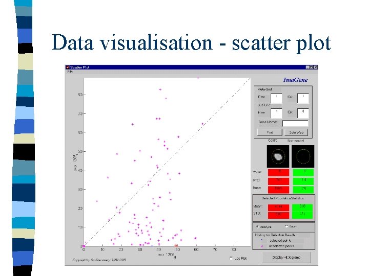 Data visualisation - scatter plot 