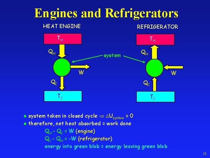 Engines and Refrigerators HEAT ENGINE REFRIGERATOR TH TH QH system QH W QC TC