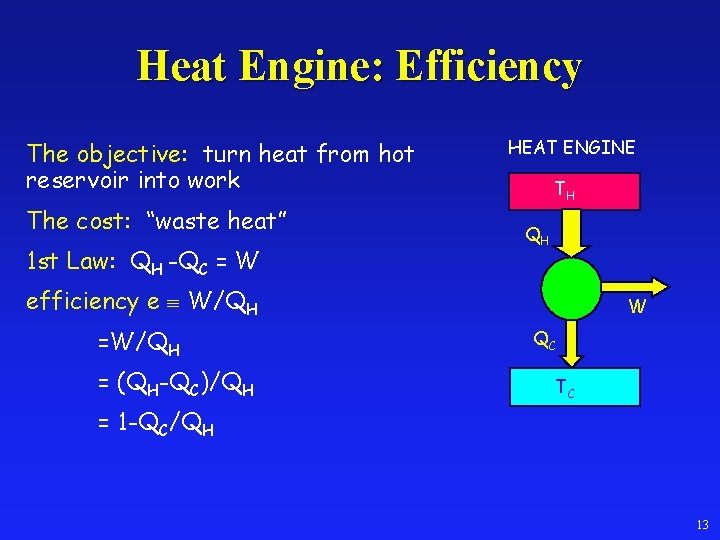 Heat Engine: Efficiency The objective: turn heat from hot reservoir into work The cost: