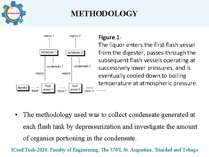 METHODOLOGY Figure 1 The liquor enters the first flash vessel from the digester, passes