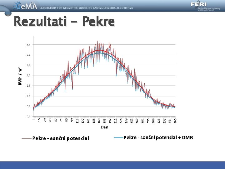 Rezultati - Pekre 