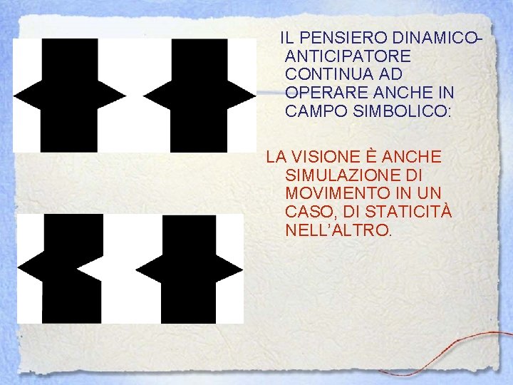 IL PENSIERO DINAMICOANTICIPATORE CONTINUA AD OPERARE ANCHE IN CAMPO SIMBOLICO: LA VISIONE È ANCHE